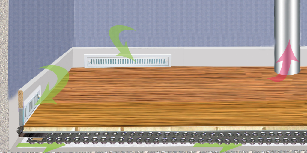 Principen för Optivent